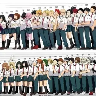 MHA Fans: Meet the main character of our AI world, with character traits list and ai chatting capabilities.	